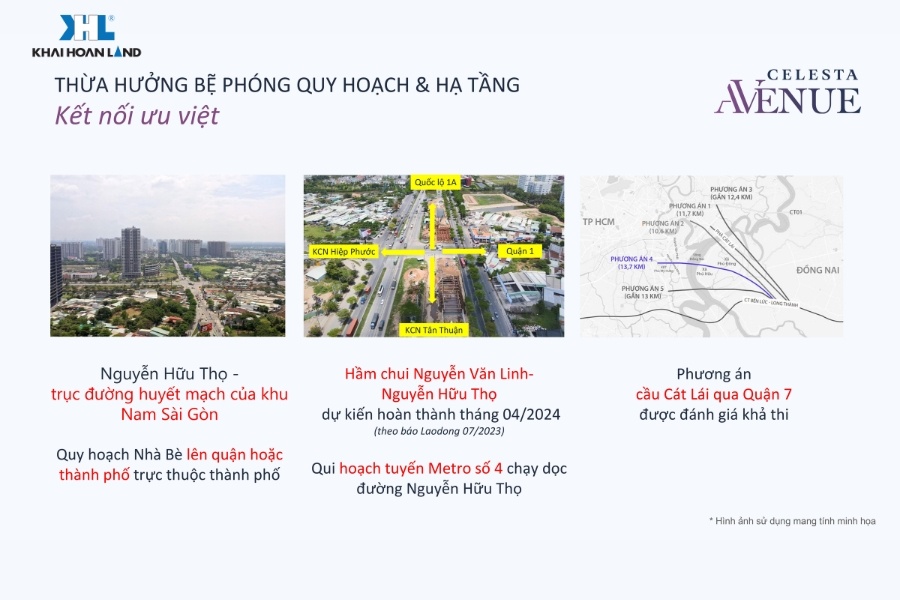 Celesta Avenue thừa hưởng lợi thế cơ sở hạ tầng đang trên đà phát triển