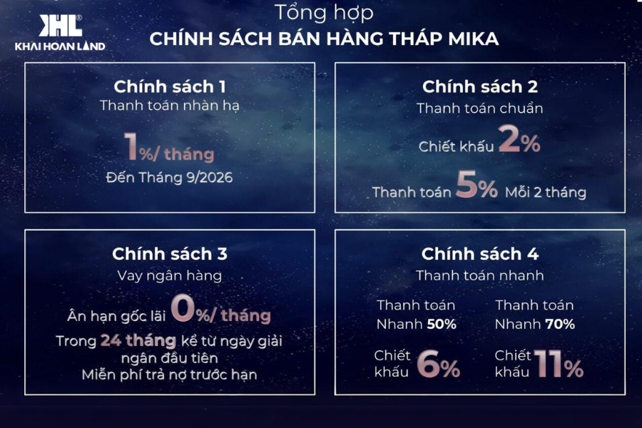 Chính sách bán hàng tháp Mika hấp dẫn