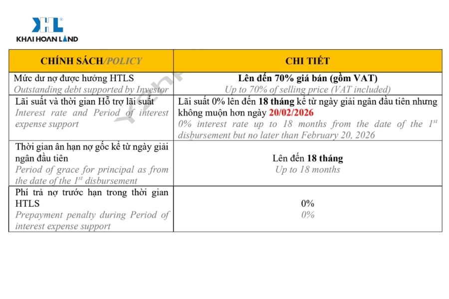 Chính sách giá bán hấp dẫn của chủ đầu tư dự án Glory Heights