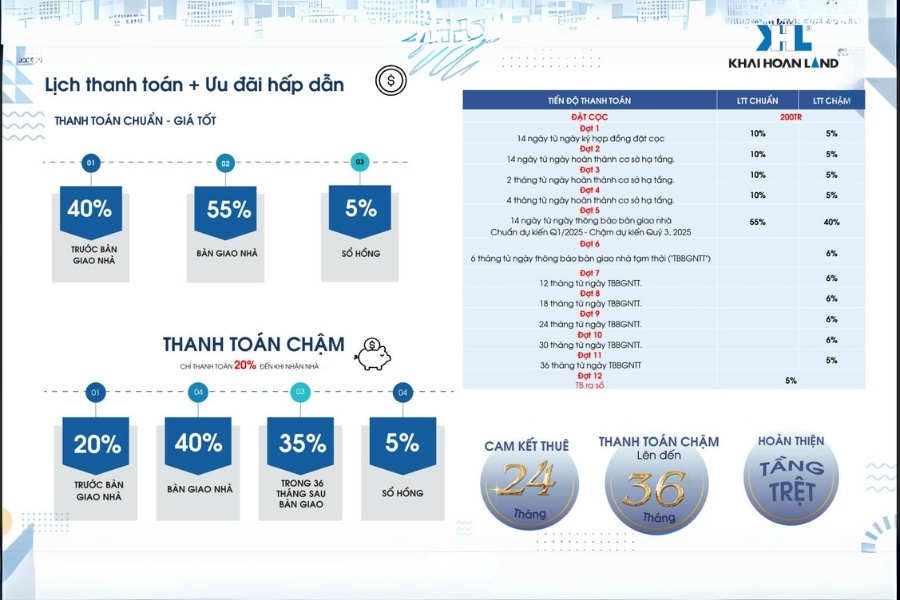 Chính sách thanh toán thuận tiện tại dự án Celesta Avenue