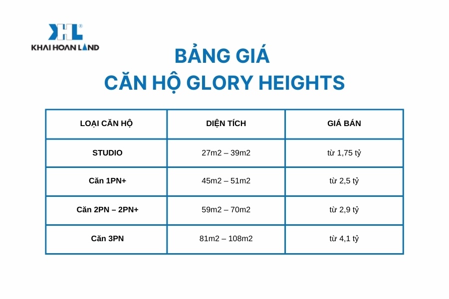 Bảng giá căn hộ Glory Heights Vinhomes