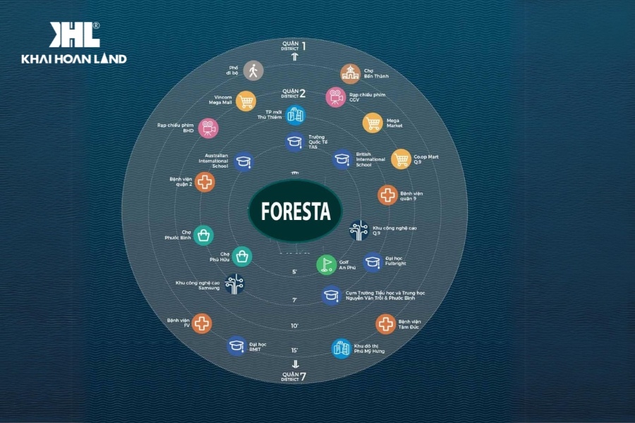 The Foresta Khang Điền sở hữu tiện ích nội ngoại khu đa dạng