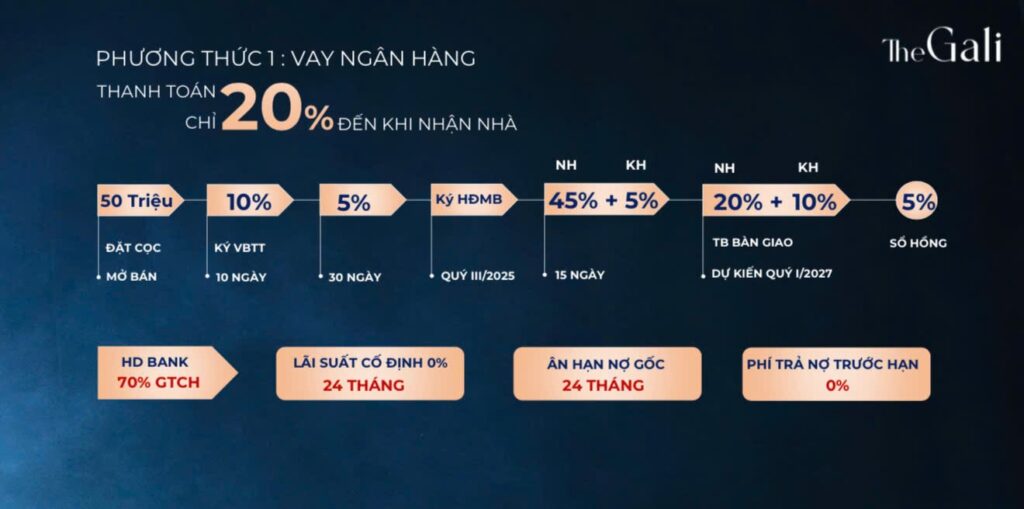 Tháp The Gali có chính sách thanh toán siêu linh hoạt