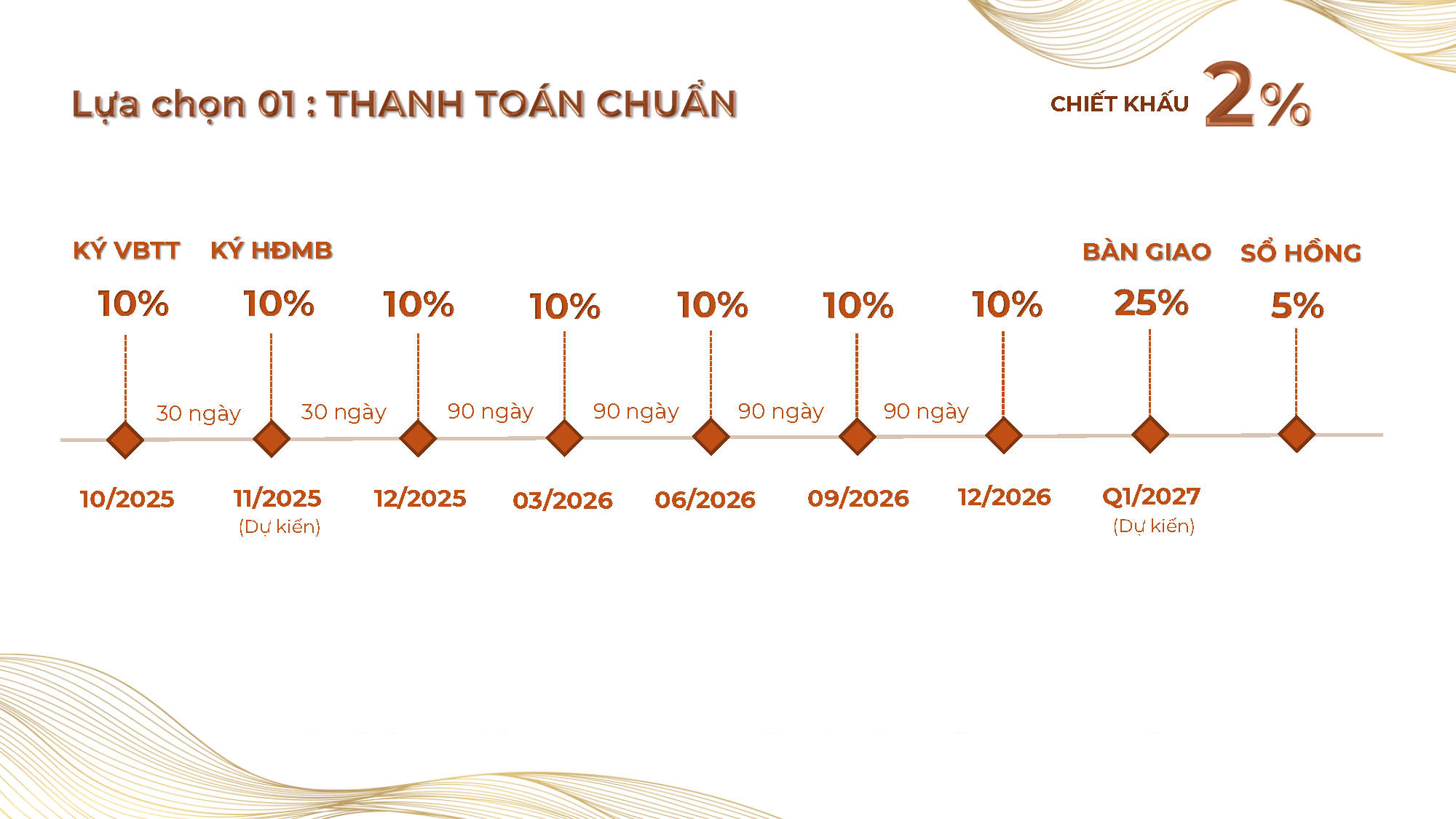 Phương thức thanh toán chuẩn - Dự án Khải Hoàn Prime