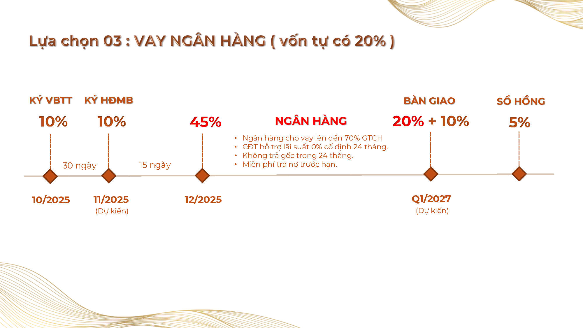 Phương thức thanh toán vay ngân hàng (vốn tự có 20%)